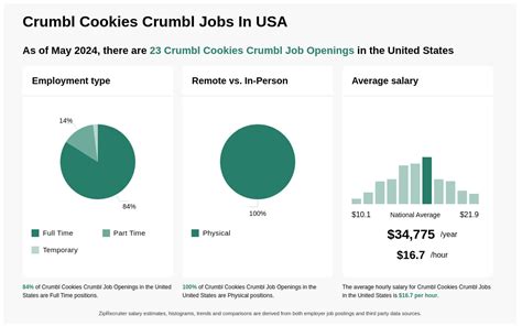 crumbl paramus opening date|Crumbl Jobs, Employment in Albion Place, NJ .